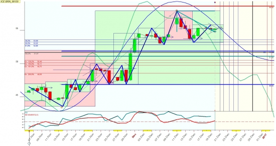 Нефть и рублевое ..МУТИЛОВО на начало 2017