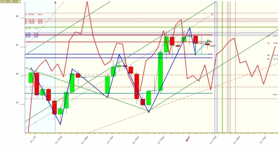 Нефть январь-февраль  реально  57-58