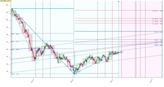 Нефть на осень  в тонусе 66