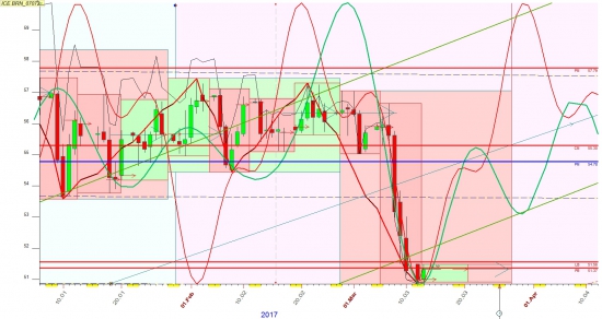 Нефть   и ее движение