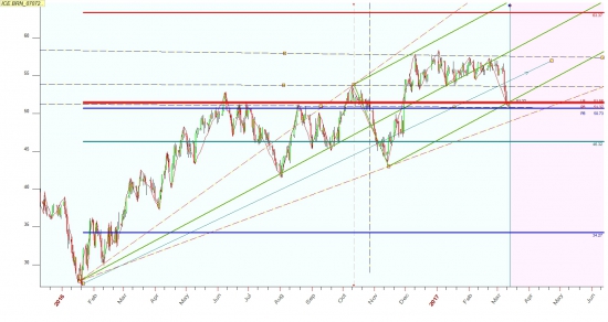 Нефть   и ее движение