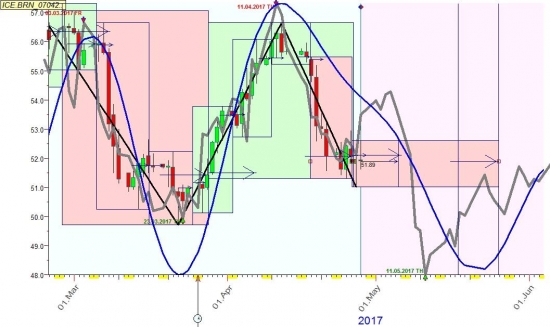 Вариинты майской цены на нефть  перед продлением согашения по заморозке добычи