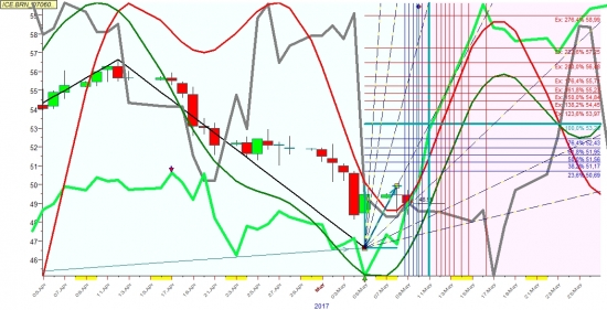 Майская нефть  53-54 реально  быть  еще