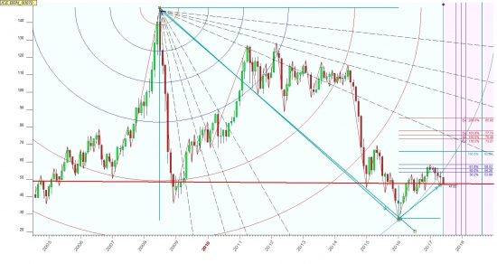 Нефть решающий момент летом 17 года