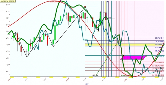 нефть на первую неделю сентября 46-47