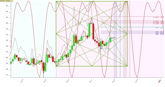 Роснефть к выборам  385 реальна