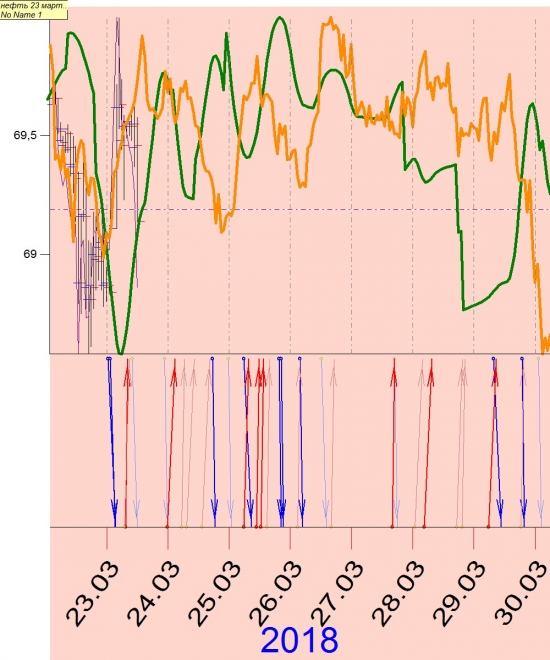 нефть на 26-30марта часовик