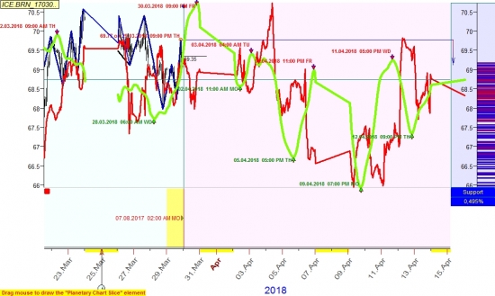 Нефть на первую половину апреля часовик