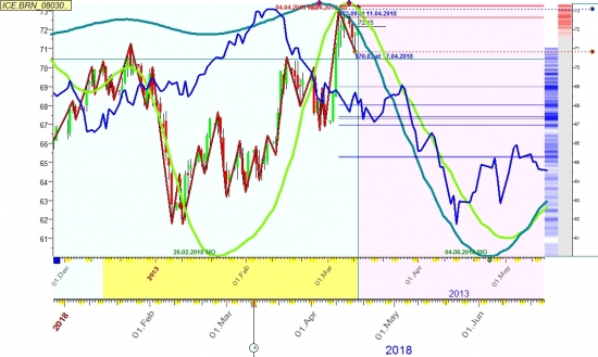 Нефть на дневке май-июнь  в 2х вариантах прогноза