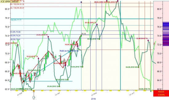 Нефть на дневке май-июнь  в 2х вариантах прогноза