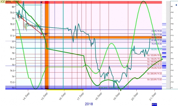 нефть 17-по22 на часовике в сентябре