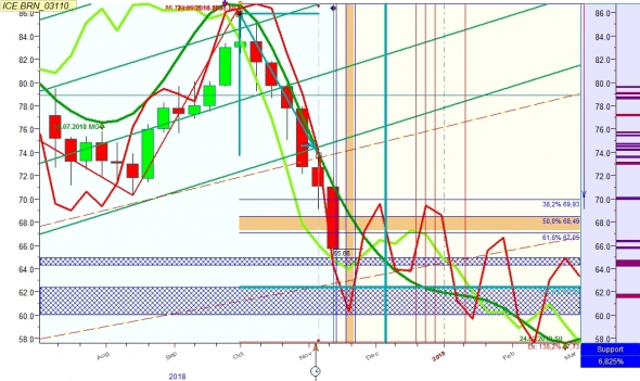 Нефть  неделька  и такой вариант может для нефтебыков