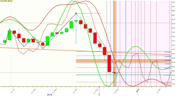 Нефть на недельном графике в декабре