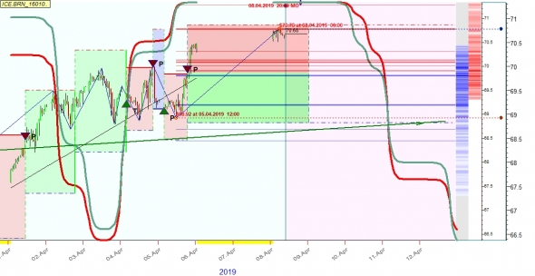 Нефть на часовике в середине апреля