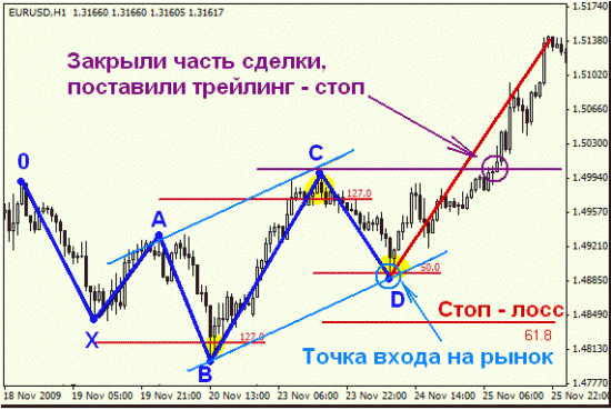 Какая боль, какая боль, медведи, - на золоте работает паттерн 5-0