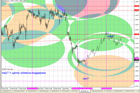 Эксперимент EURUSD