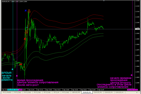 Эксперимент EURUSD