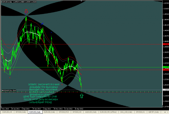 EURUSD: buy limit 1,2312