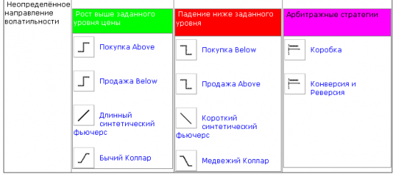 Удобная таблица опционных стратегий