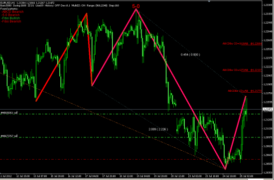 EURUSD: sell?