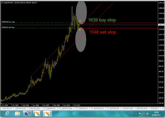 Gold: ВРЕМЯ на подходе