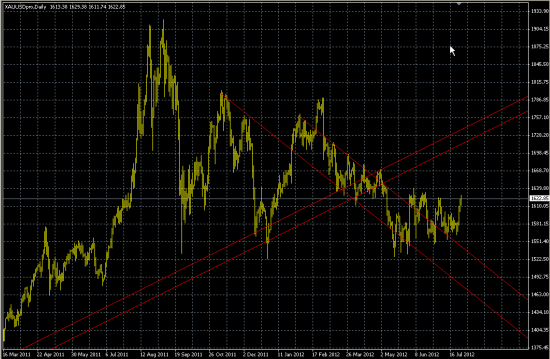 Gold: ВРЕМЯ на подходе