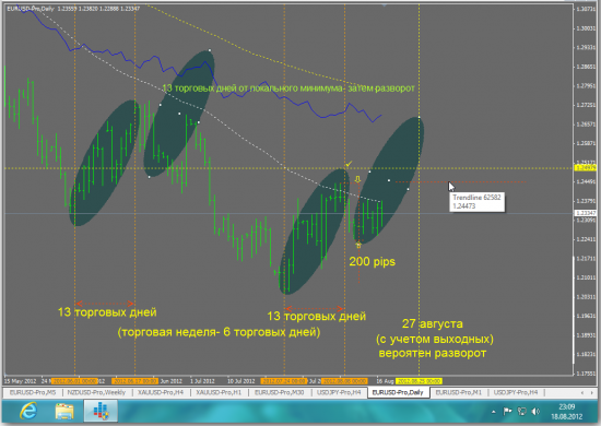 EURUSD: 27 августа