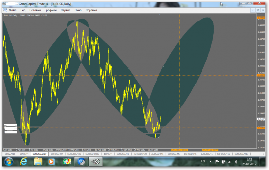 EUR/USD. Долгосрочный взгляд. (C)