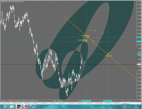 H4. EUR/USD