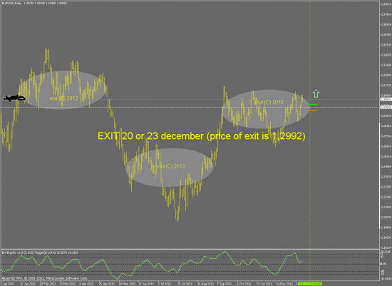 План :) EUR/USD