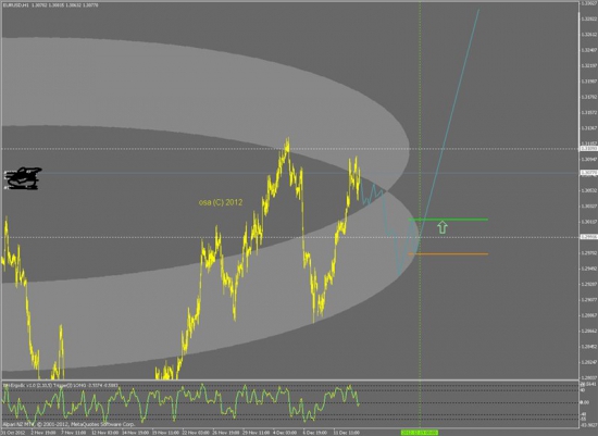 План :) EUR/USD