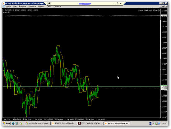 Внимание, EURAUD, к движению готов!