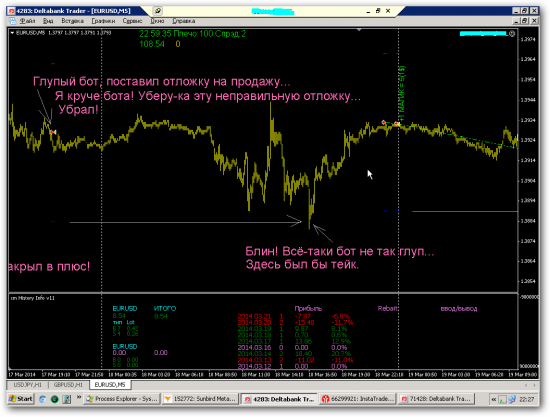 Глупый бот и умный трейдер... Психологический этюд