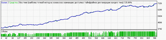 Алгонищетрейдинг