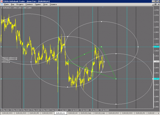 EURUSD