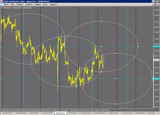 EURUSD