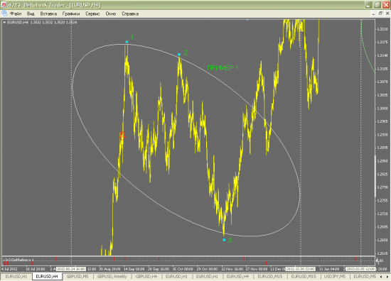 EUR/USD, инфографика до 1 августа