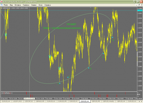 EUR/USD, инфографика до 1 августа