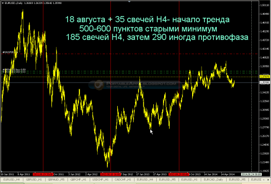 EUR/USD Alarm: кораллы в Мексиканском заливе дали потомство