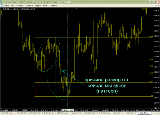 План :) EUR/USD