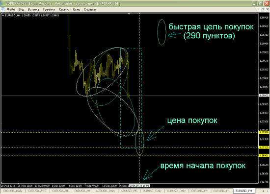 План :) EUR/USD