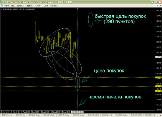 План :) EUR/USD