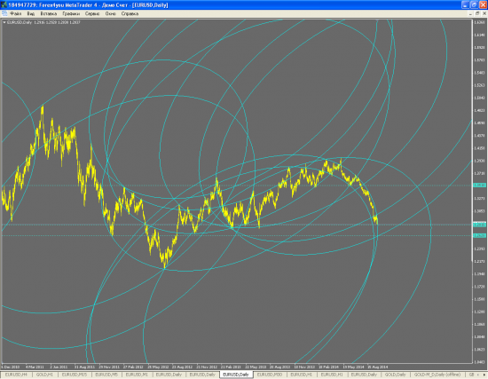 План :) EUR/USD