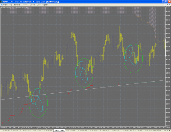 План :) EUR/USD