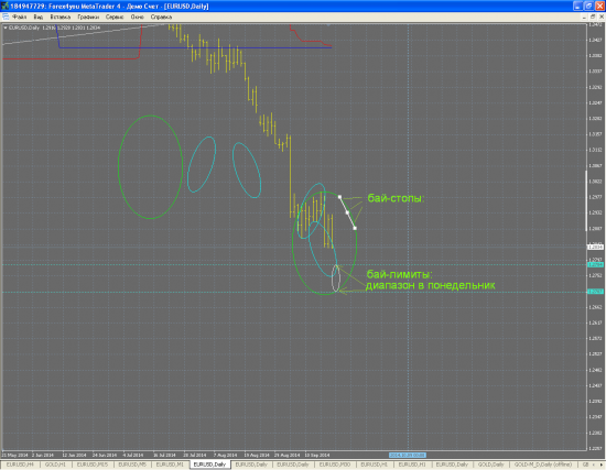 План :) EUR/USD