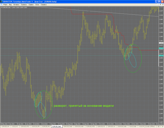 План :) EUR/USD