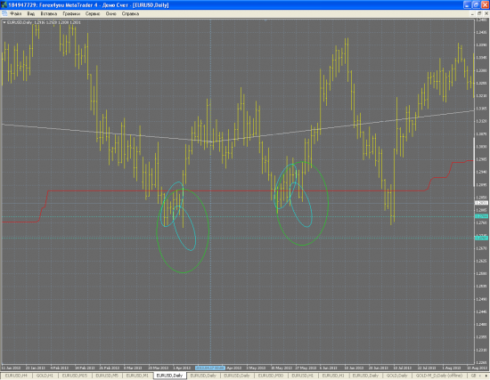 План :) EUR/USD