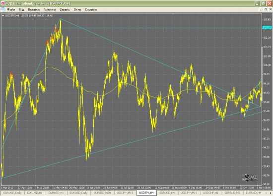 USD/JPY и EUR/USD