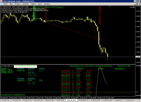 USD/JPY и EUR/USD