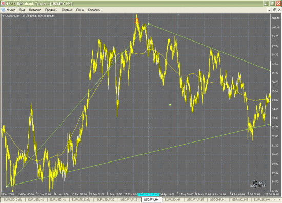 USD/JPY и EUR/USD